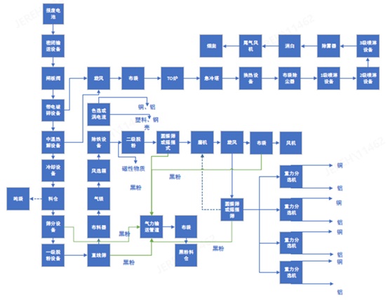锂电池回收成套设备工艺流程总图