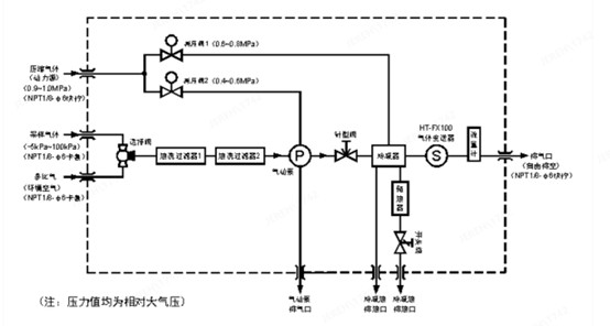 防爆氧含量检测系统示意图